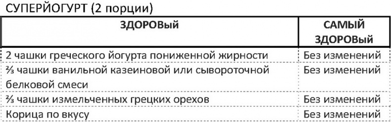 Дело не в калориях. Как не зависеть от диет, не изнурять себя фитнесом, быть в отличной форме и жить лучше