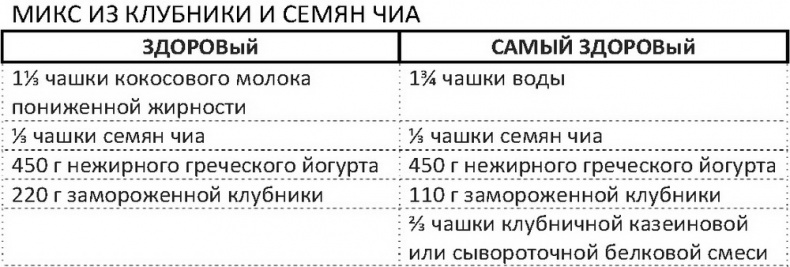 Дело не в калориях. Как не зависеть от диет, не изнурять себя фитнесом, быть в отличной форме и жить лучше