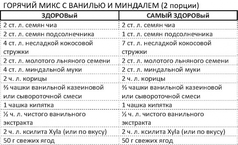 Дело не в калориях. Как не зависеть от диет, не изнурять себя фитнесом, быть в отличной форме и жить лучше