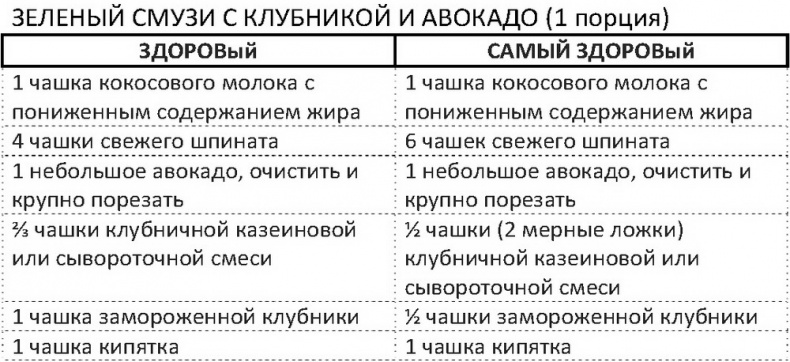 Дело не в калориях. Как не зависеть от диет, не изнурять себя фитнесом, быть в отличной форме и жить лучше