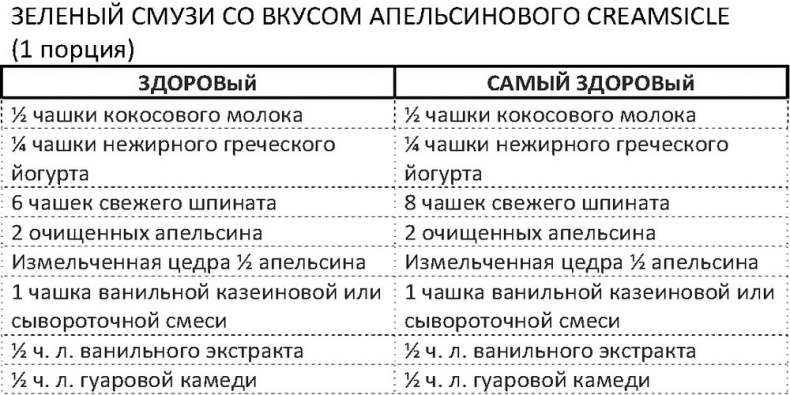 Дело не в калориях. Как не зависеть от диет, не изнурять себя фитнесом, быть в отличной форме и жить лучше