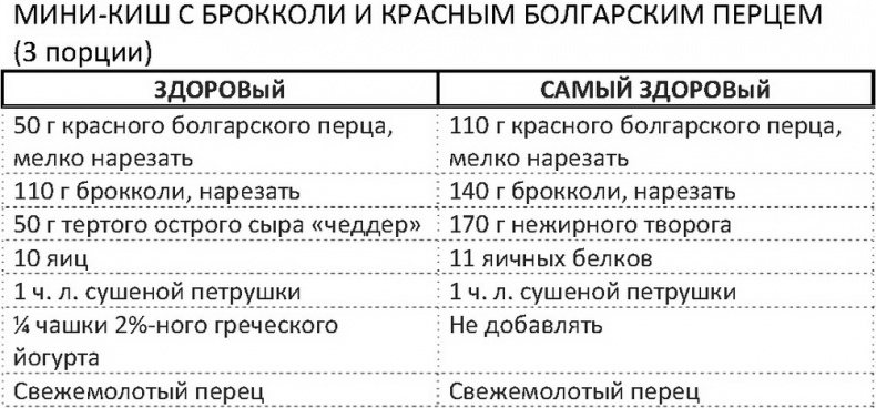 Дело не в калориях. Как не зависеть от диет, не изнурять себя фитнесом, быть в отличной форме и жить лучше