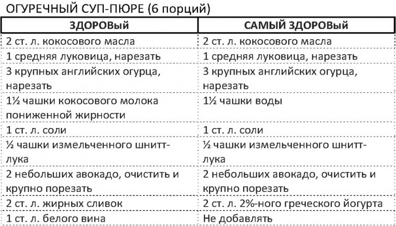 Дело не в калориях. Как не зависеть от диет, не изнурять себя фитнесом, быть в отличной форме и жить лучше