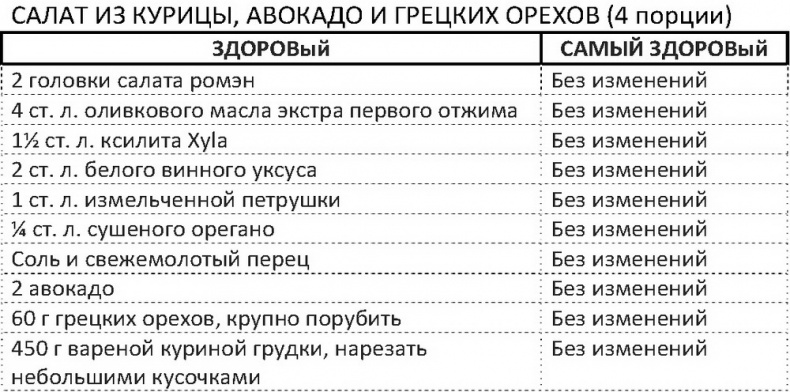 Дело не в калориях. Как не зависеть от диет, не изнурять себя фитнесом, быть в отличной форме и жить лучше