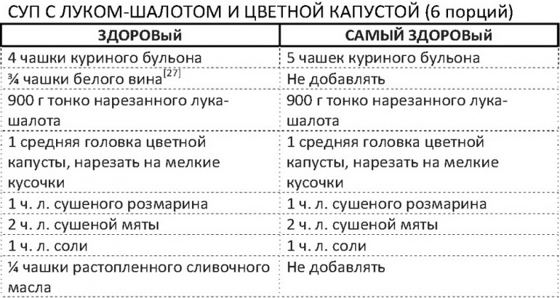 Дело не в калориях. Как не зависеть от диет, не изнурять себя фитнесом, быть в отличной форме и жить лучше