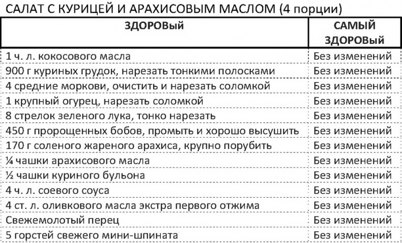 Дело не в калориях. Как не зависеть от диет, не изнурять себя фитнесом, быть в отличной форме и жить лучше