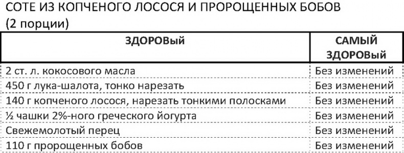 Дело не в калориях. Как не зависеть от диет, не изнурять себя фитнесом, быть в отличной форме и жить лучше