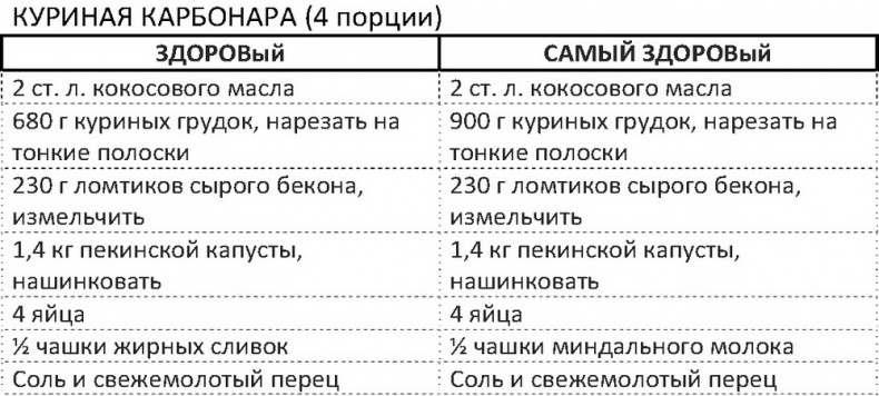 Дело не в калориях. Как не зависеть от диет, не изнурять себя фитнесом, быть в отличной форме и жить лучше