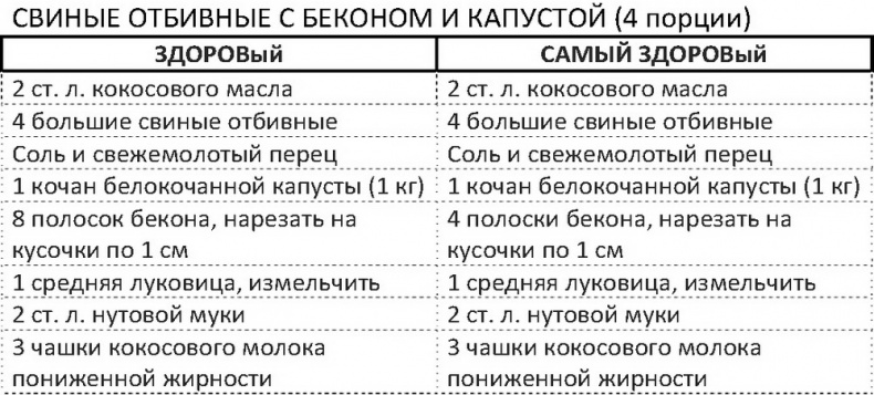 Дело не в калориях. Как не зависеть от диет, не изнурять себя фитнесом, быть в отличной форме и жить лучше