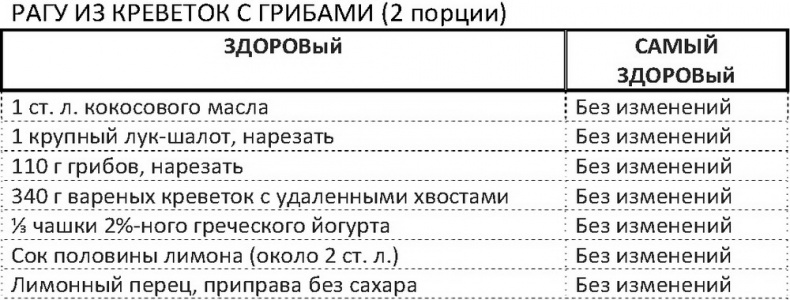 Дело не в калориях. Как не зависеть от диет, не изнурять себя фитнесом, быть в отличной форме и жить лучше