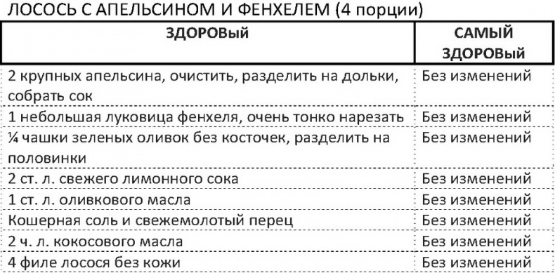 Дело не в калориях. Как не зависеть от диет, не изнурять себя фитнесом, быть в отличной форме и жить лучше