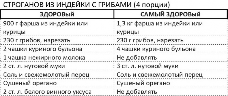 Дело не в калориях. Как не зависеть от диет, не изнурять себя фитнесом, быть в отличной форме и жить лучше