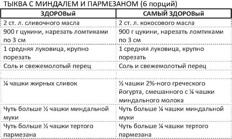 Дело не в калориях. Как не зависеть от диет, не изнурять себя фитнесом, быть в отличной форме и жить лучше