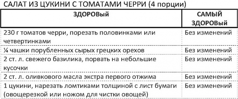 Дело не в калориях. Как не зависеть от диет, не изнурять себя фитнесом, быть в отличной форме и жить лучше