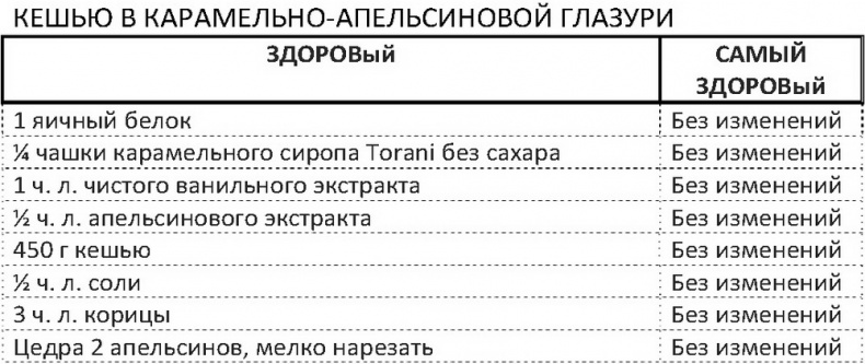 Дело не в калориях. Как не зависеть от диет, не изнурять себя фитнесом, быть в отличной форме и жить лучше