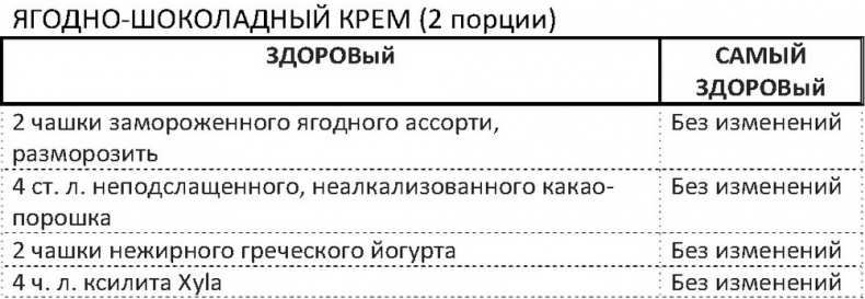 Дело не в калориях. Как не зависеть от диет, не изнурять себя фитнесом, быть в отличной форме и жить лучше