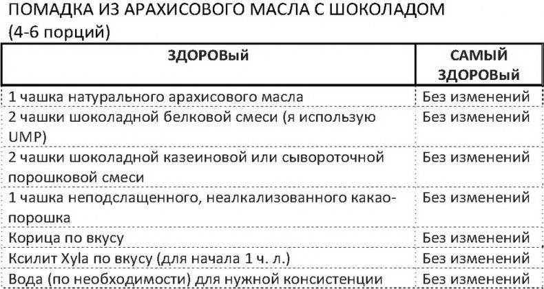 Дело не в калориях. Как не зависеть от диет, не изнурять себя фитнесом, быть в отличной форме и жить лучше