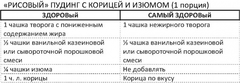 Дело не в калориях. Как не зависеть от диет, не изнурять себя фитнесом, быть в отличной форме и жить лучше