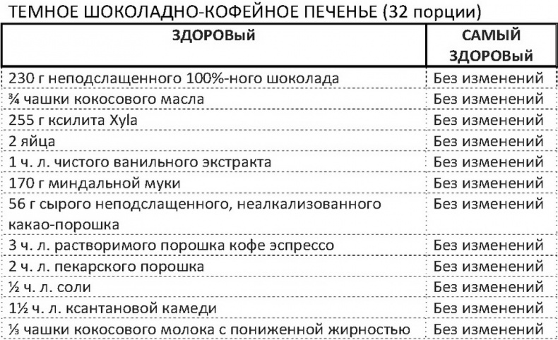 Дело не в калориях. Как не зависеть от диет, не изнурять себя фитнесом, быть в отличной форме и жить лучше