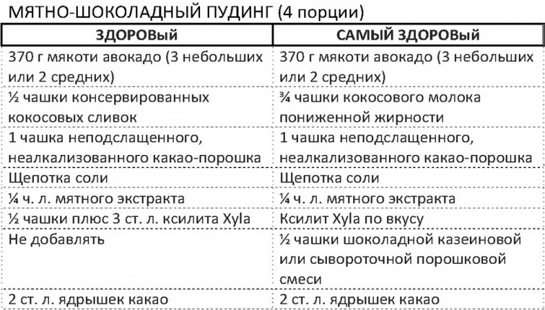 Дело не в калориях. Как не зависеть от диет, не изнурять себя фитнесом, быть в отличной форме и жить лучше