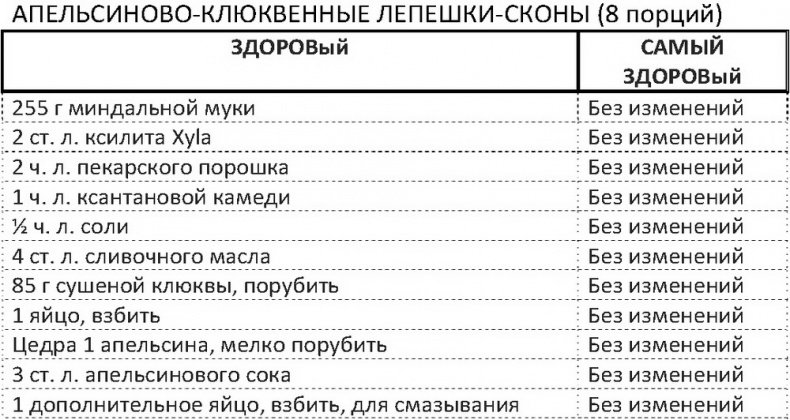 Дело не в калориях. Как не зависеть от диет, не изнурять себя фитнесом, быть в отличной форме и жить лучше