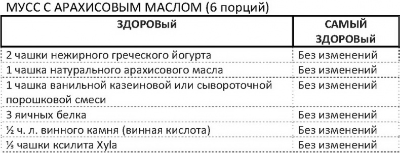 Дело не в калориях. Как не зависеть от диет, не изнурять себя фитнесом, быть в отличной форме и жить лучше