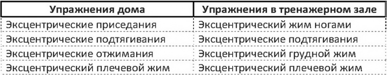 Дело не в калориях. Как не зависеть от диет, не изнурять себя фитнесом, быть в отличной форме и жить лучше