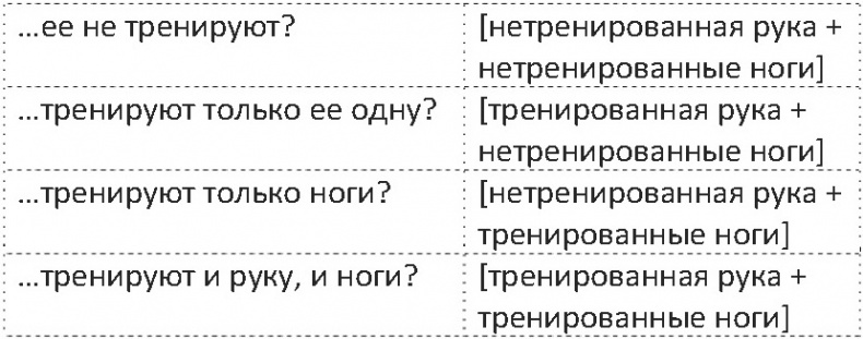 Дело не в калориях. Как не зависеть от диет, не изнурять себя фитнесом, быть в отличной форме и жить лучше