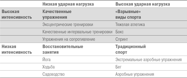 Дело не в калориях. Как не зависеть от диет, не изнурять себя фитнесом, быть в отличной форме и жить лучше