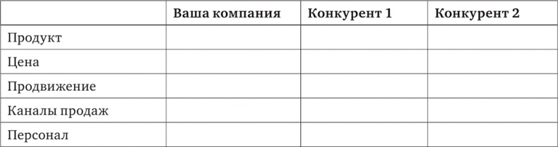 Маркетинг без бюджета. 50 работающих инструментов