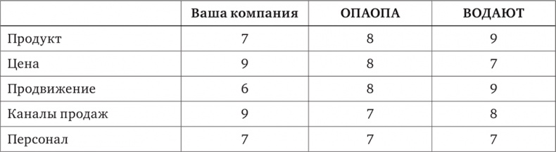 Маркетинг без бюджета. 50 работающих инструментов