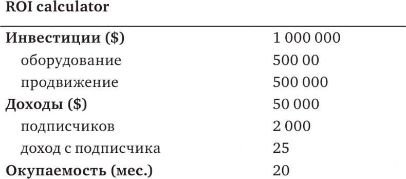 Маркетинг без бюджета. 50 работающих инструментов