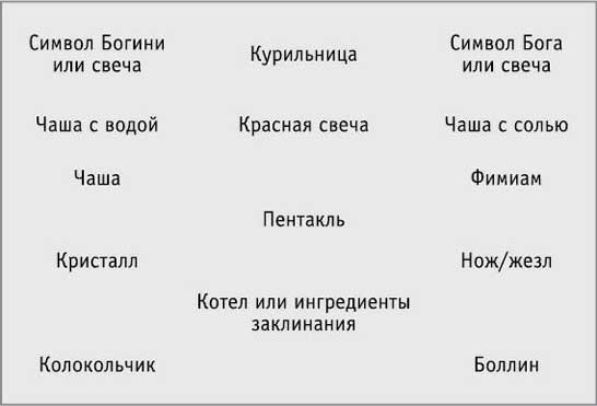 Викканская магия. Настольная книга современной ведьмы