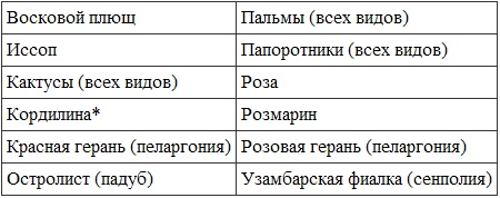 Викканская магия. Настольная книга современной ведьмы