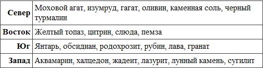 Викканская магия. Настольная книга современной ведьмы