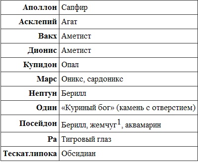 Викканская магия. Настольная книга современной ведьмы