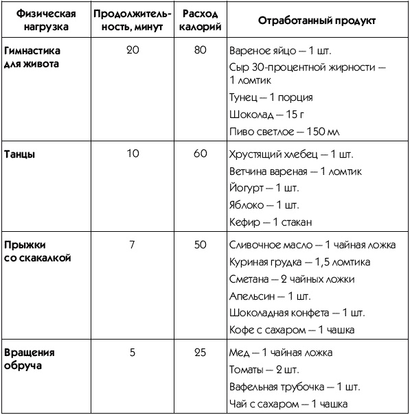 Пресс-гимнастика