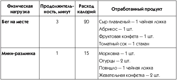 Пресс-гимнастика