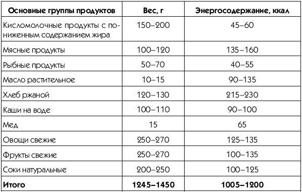 Пресс-гимнастика