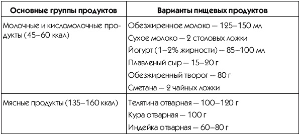 Пресс-гимнастика