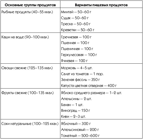 Пресс-гимнастика