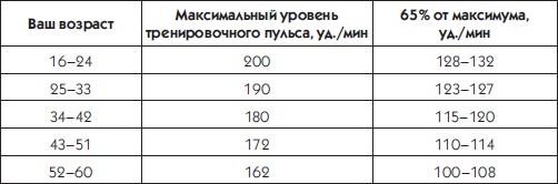 10 шагов к идеальному прессу