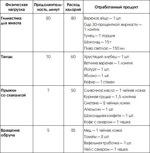 10 шагов к идеальному прессу