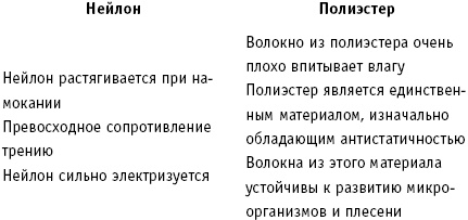 36 и 6 правил здоровых зубов