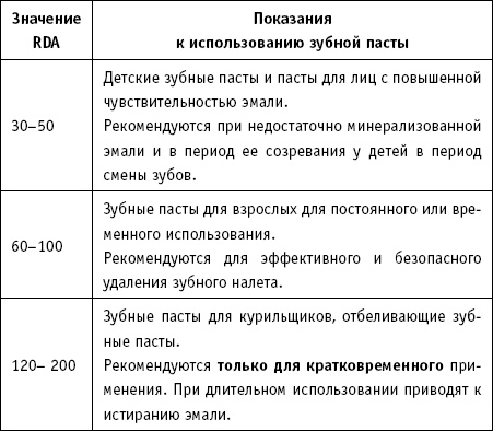 36 и 6 правил здоровых зубов