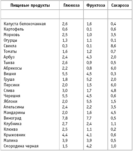 36 и 6 правил здоровых зубов