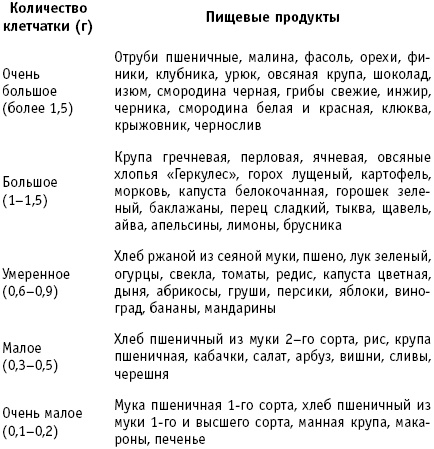 36 и 6 правил здоровых зубов