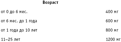 36 и 6 правил здоровых зубов