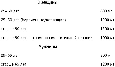 36 и 6 правил здоровых зубов