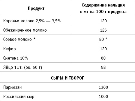 36 и 6 правил здоровых зубов